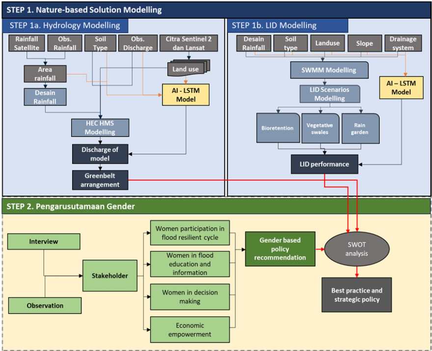 program - 2img-1